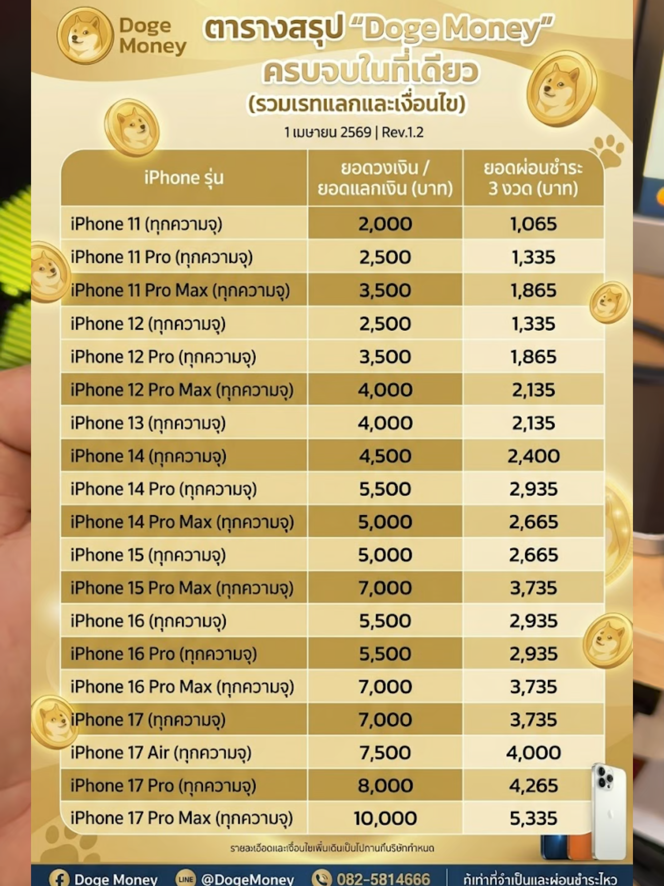@อัปเดตโฟนเซอร์วิส มีนบุรี