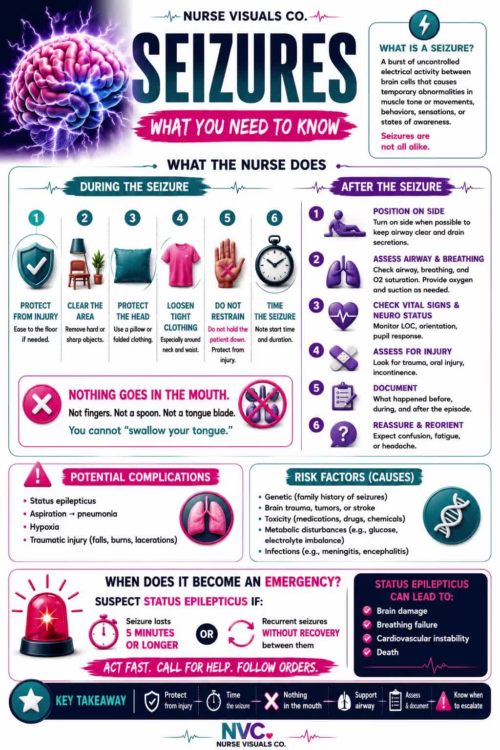 @Nurse Visuals Co