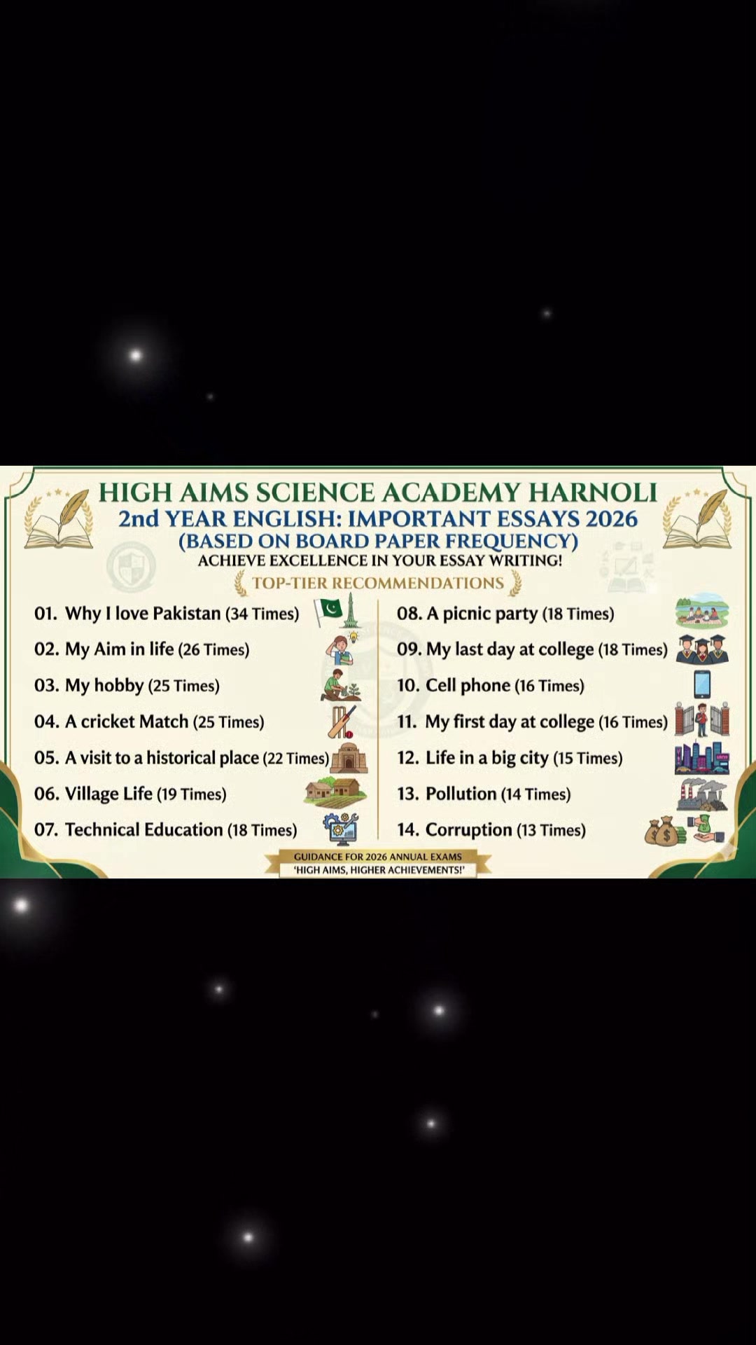 @HighAimsScienceAcademyHarnoli