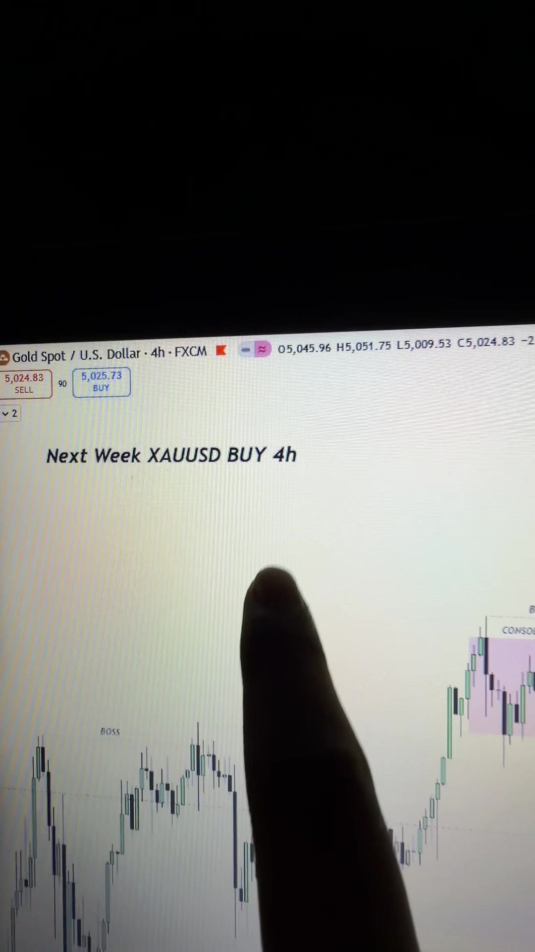 @Sheikh🇦🇪|Trader