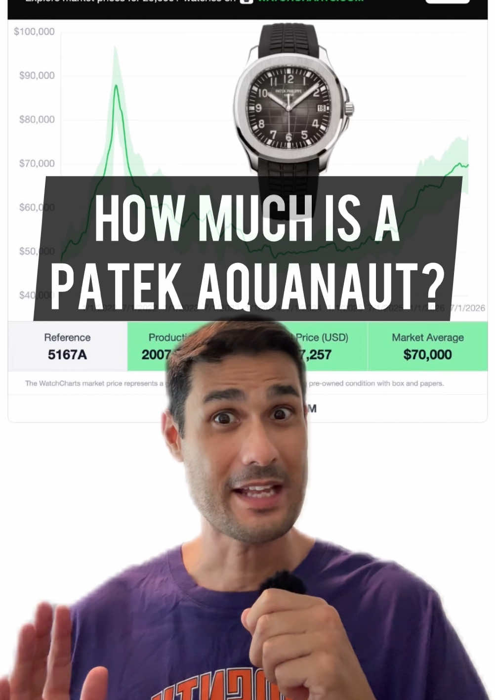 @1 Minute Watch Guy