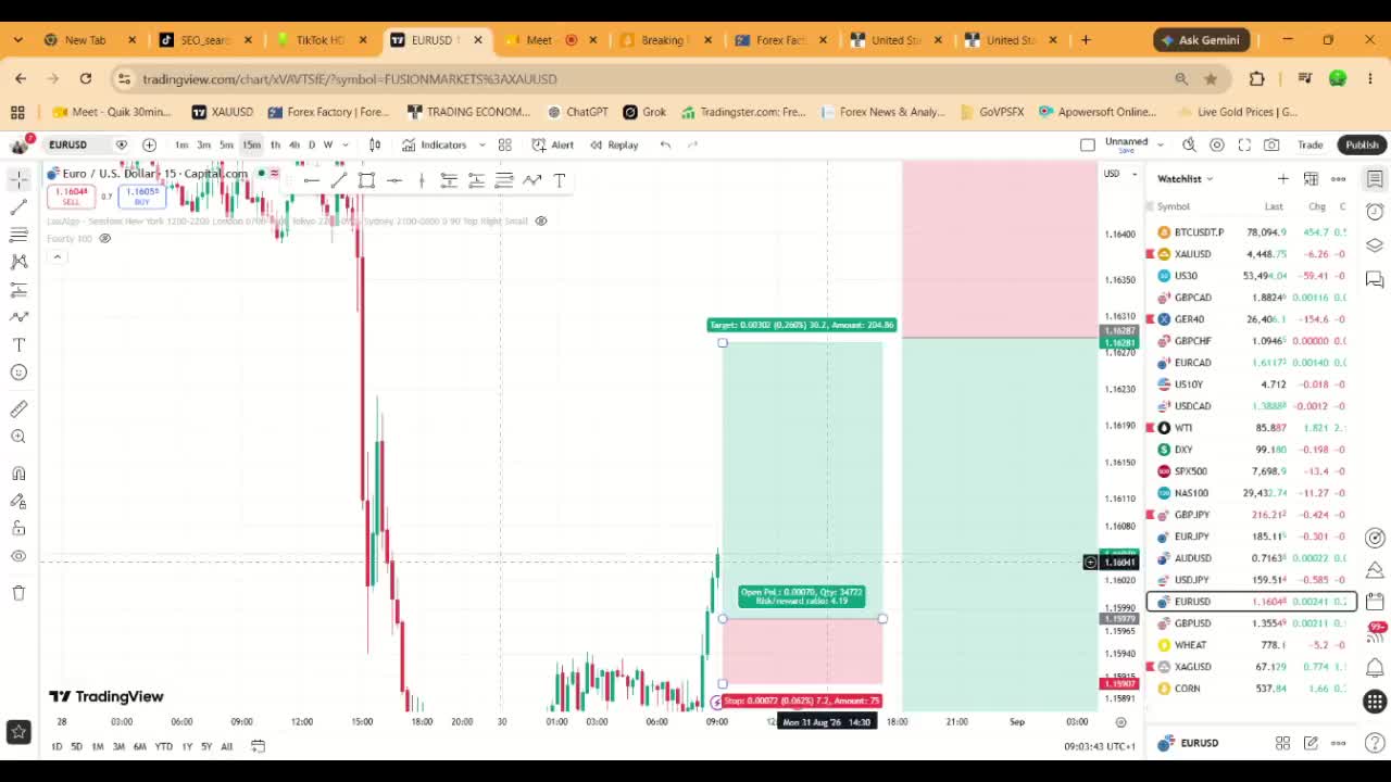 @Youtube: ForexWisdomAcademy