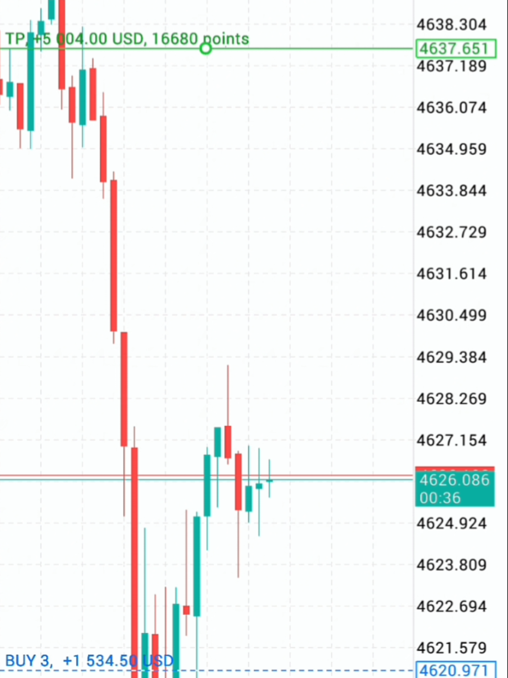 @Forex with Majeed💲