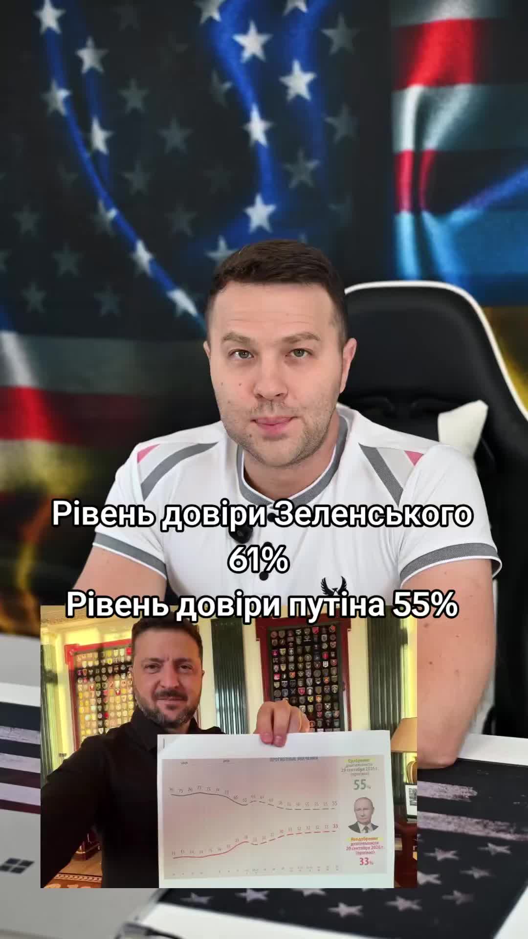 @Ukrainian in the USA