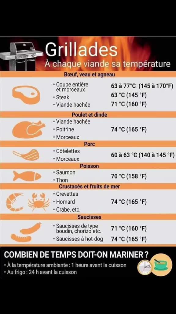 @AMOURDECUISINE13👩🍳