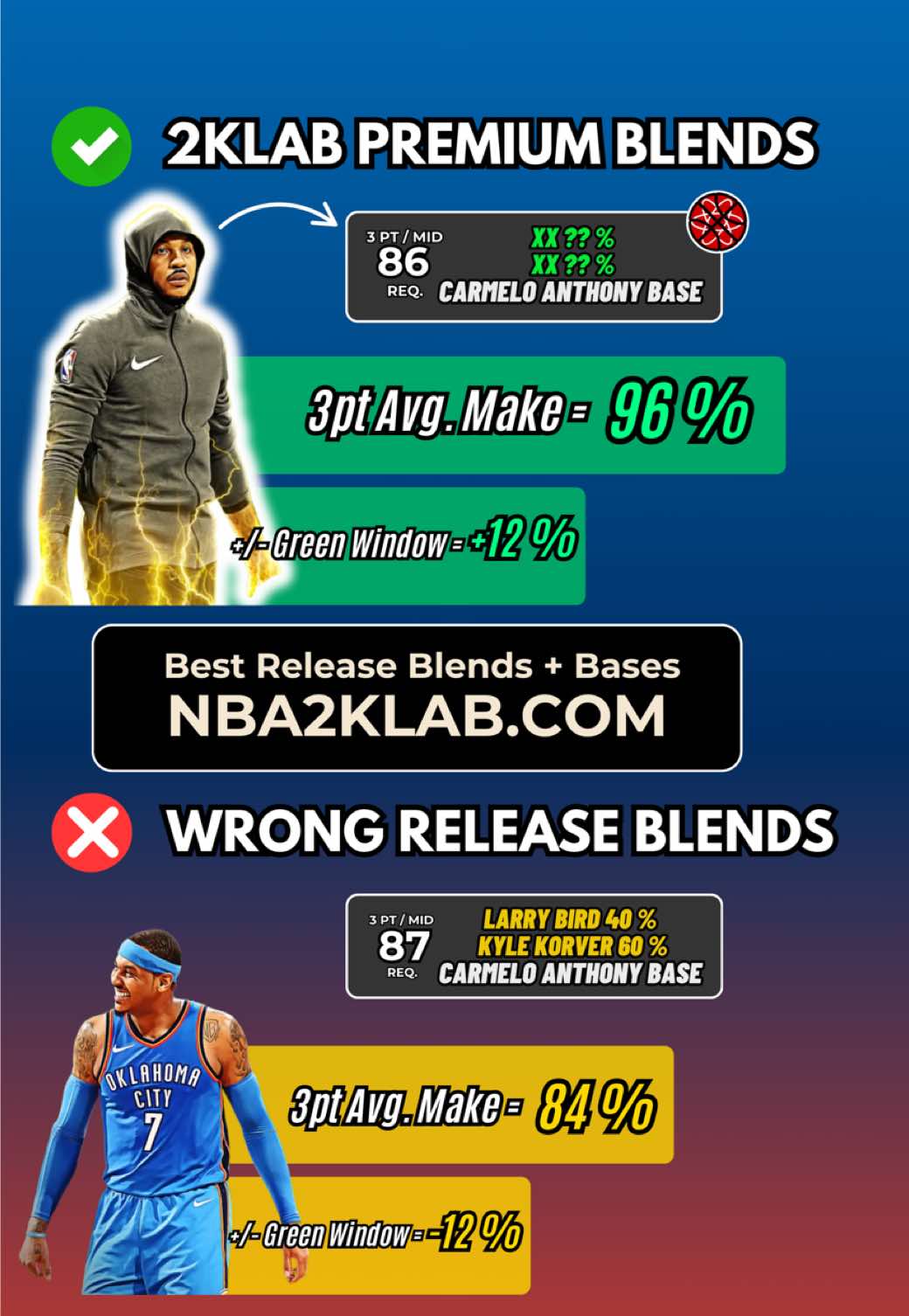@NBA2KLab