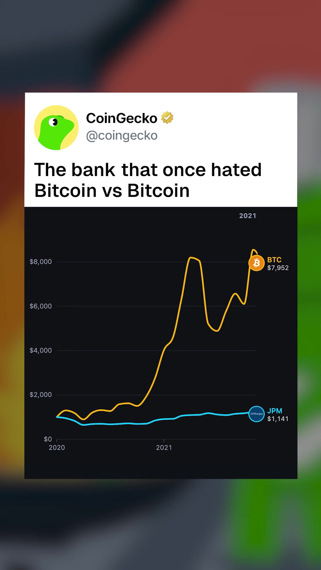 @CoinGecko | Crypto Explained