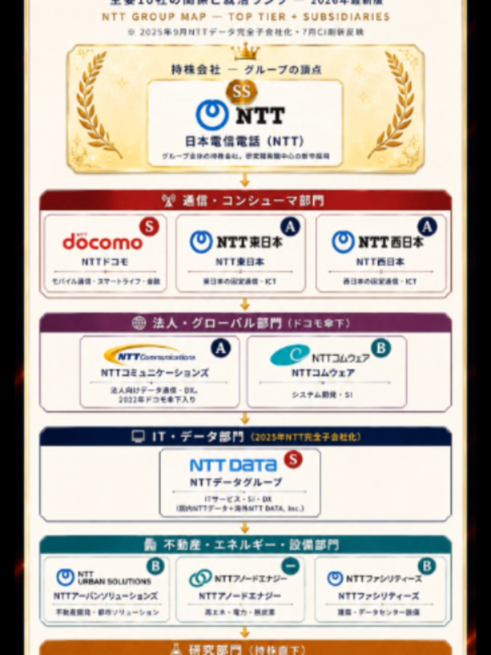 @1枚で分かる企業研究