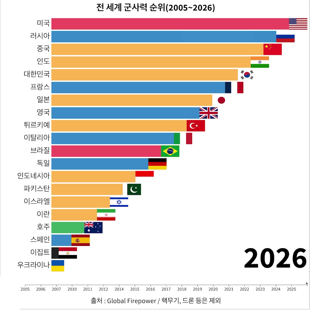 @1분랭킹