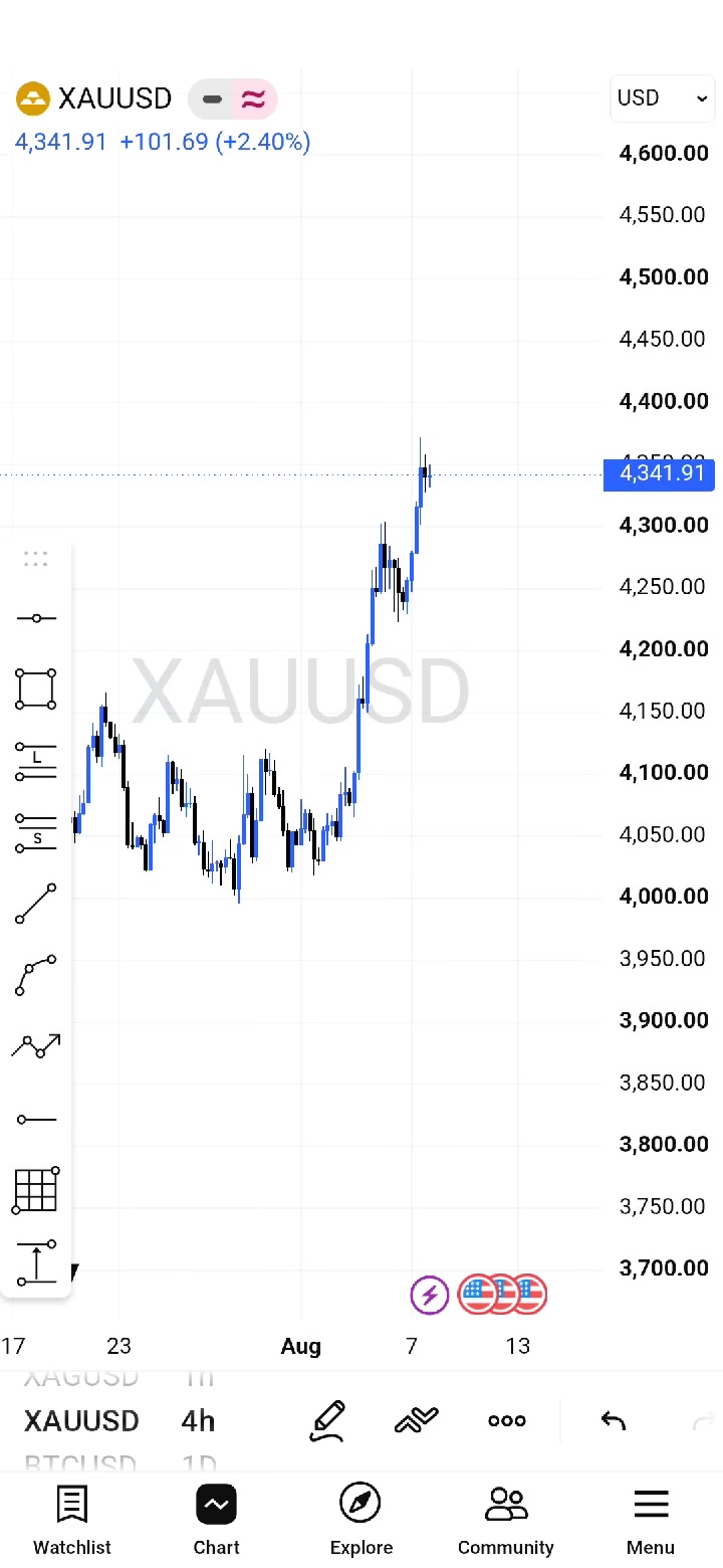 @M@NU€L📈📉