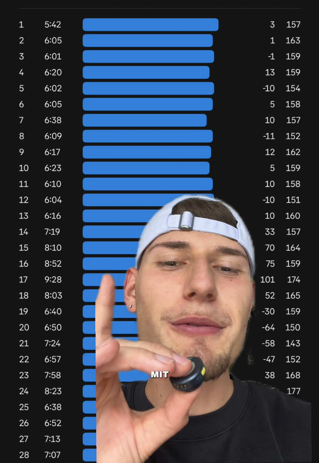 @Martin | Projekt Bestform