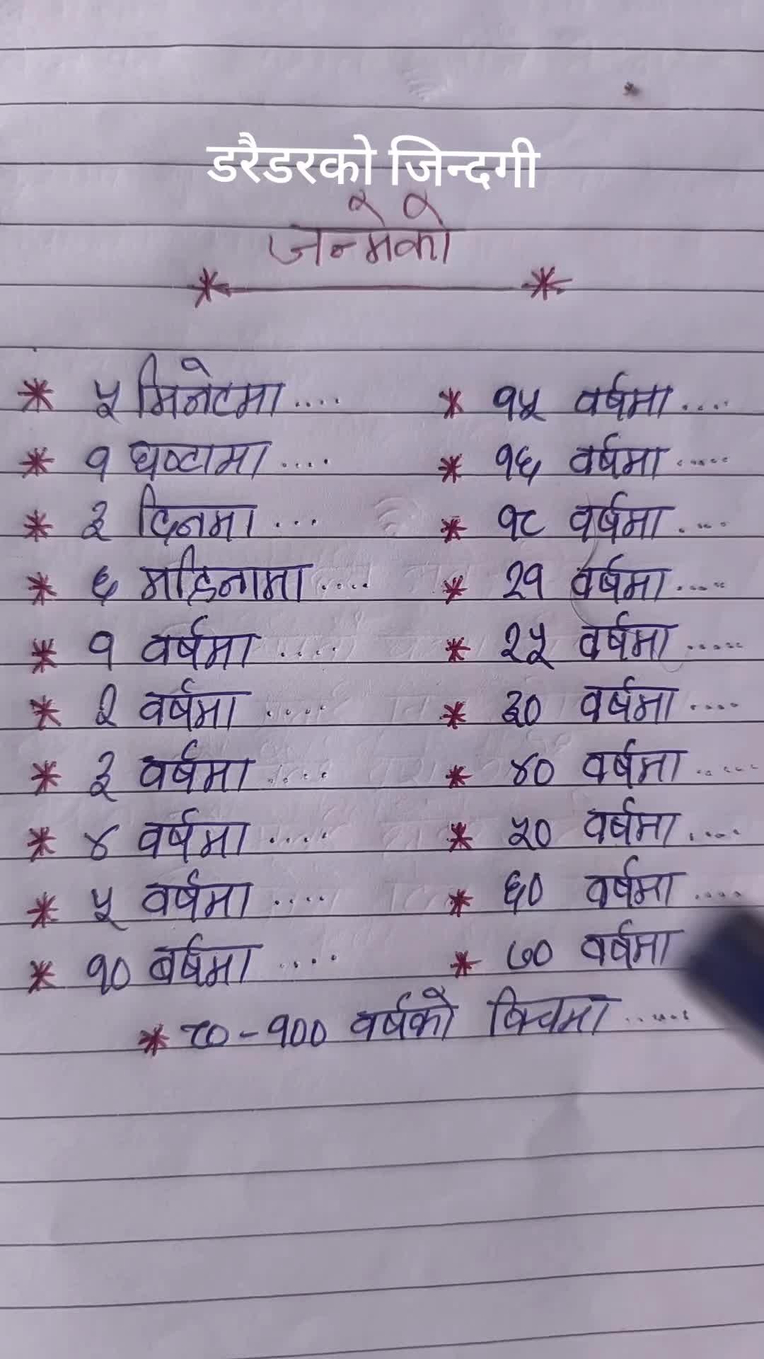 @Sumit Bidari
