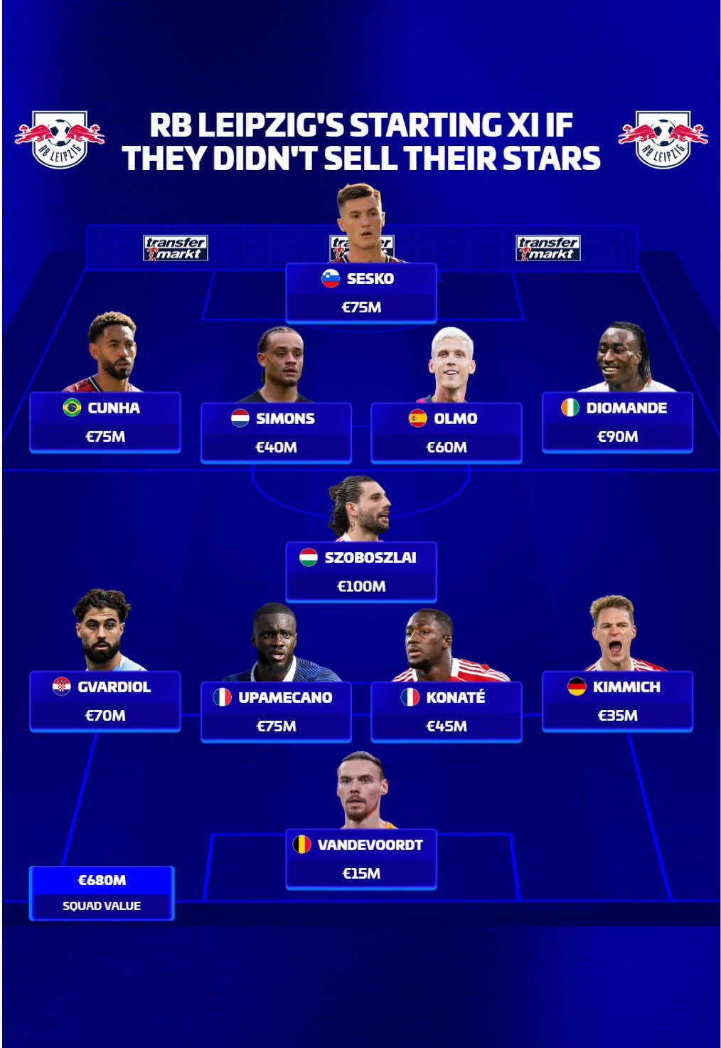 @Transfermarkt