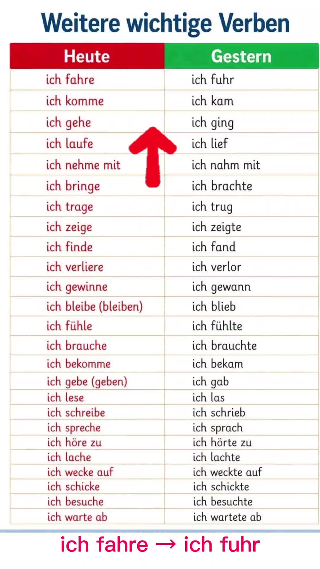 @deutschlernen