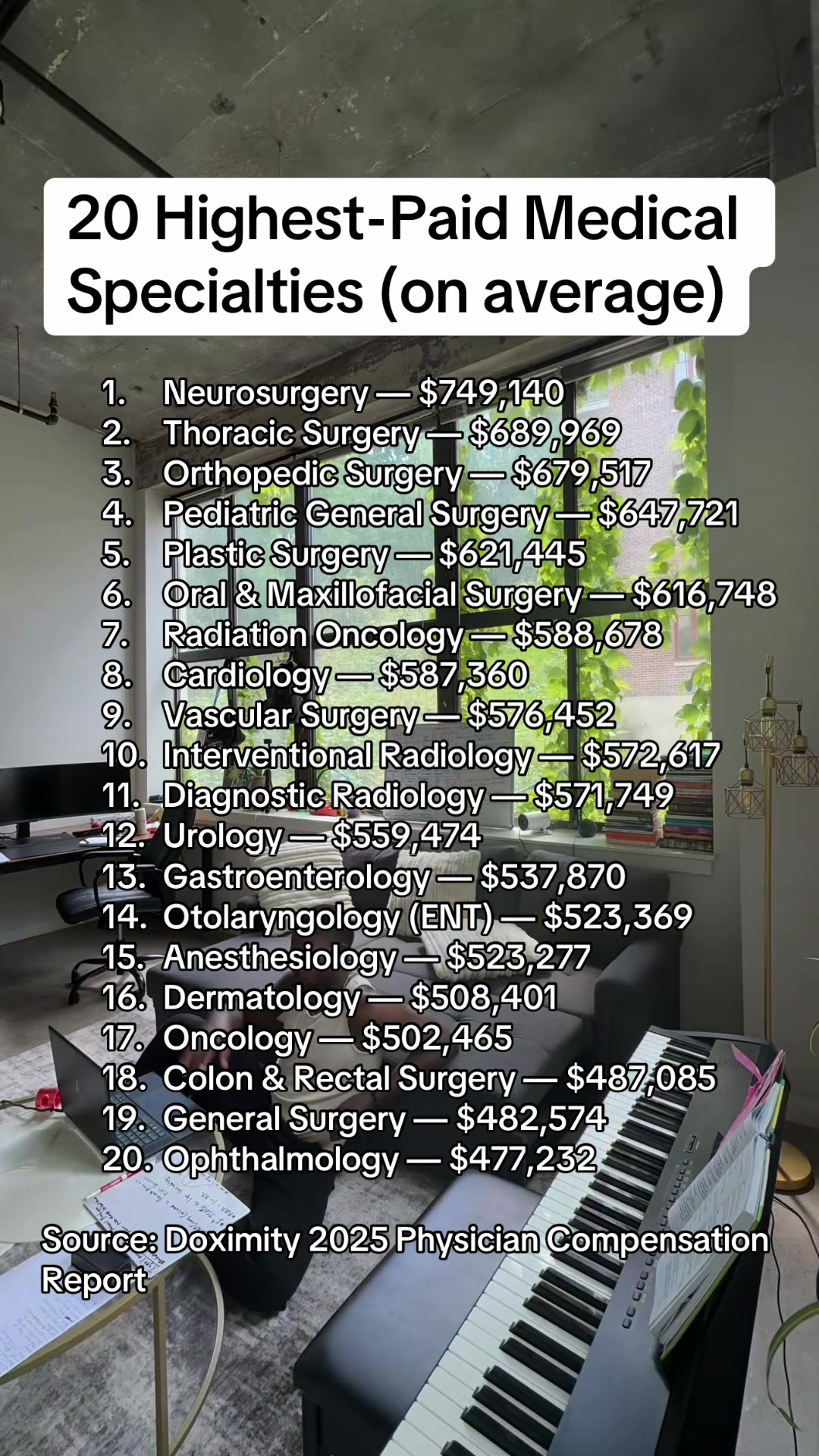 @StudentDoctorDami