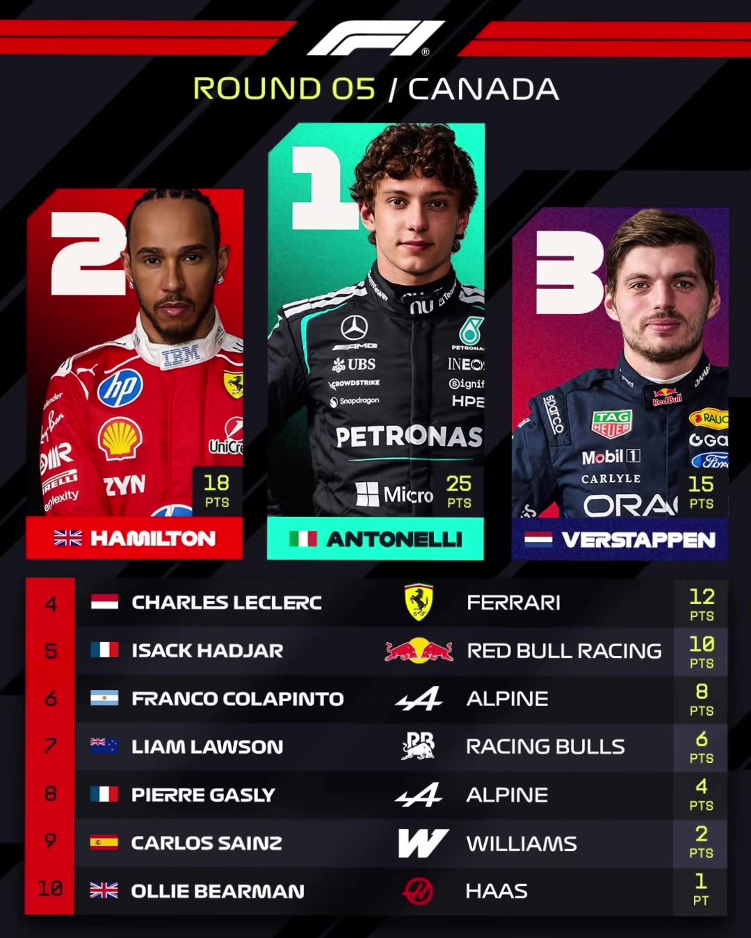 @F1 vibes