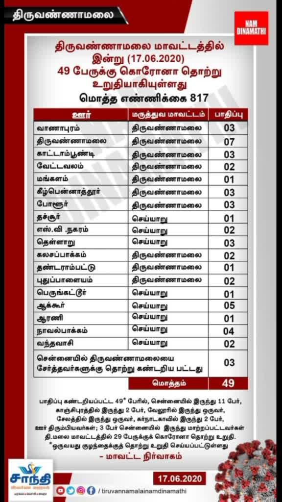 @ச.அன்பழகன்