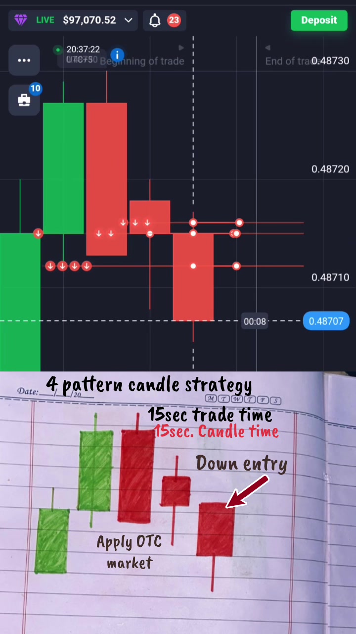 @Sufyan Khan trader