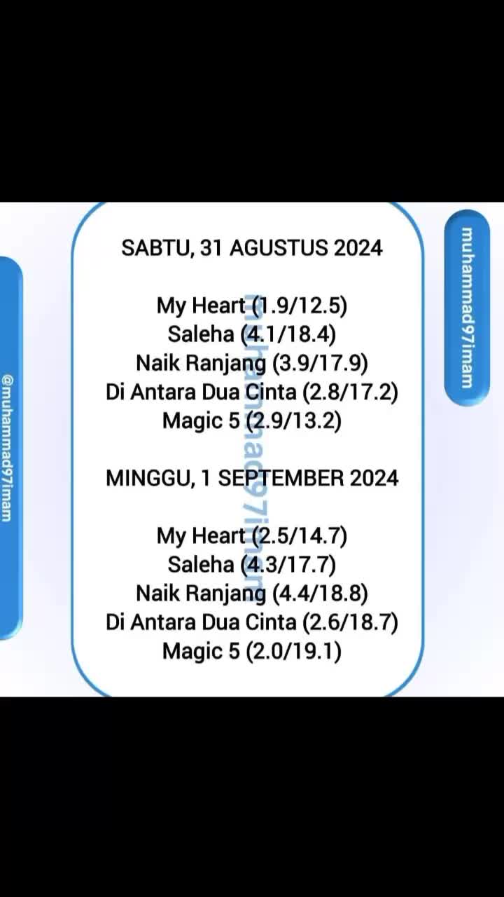 @Annisa