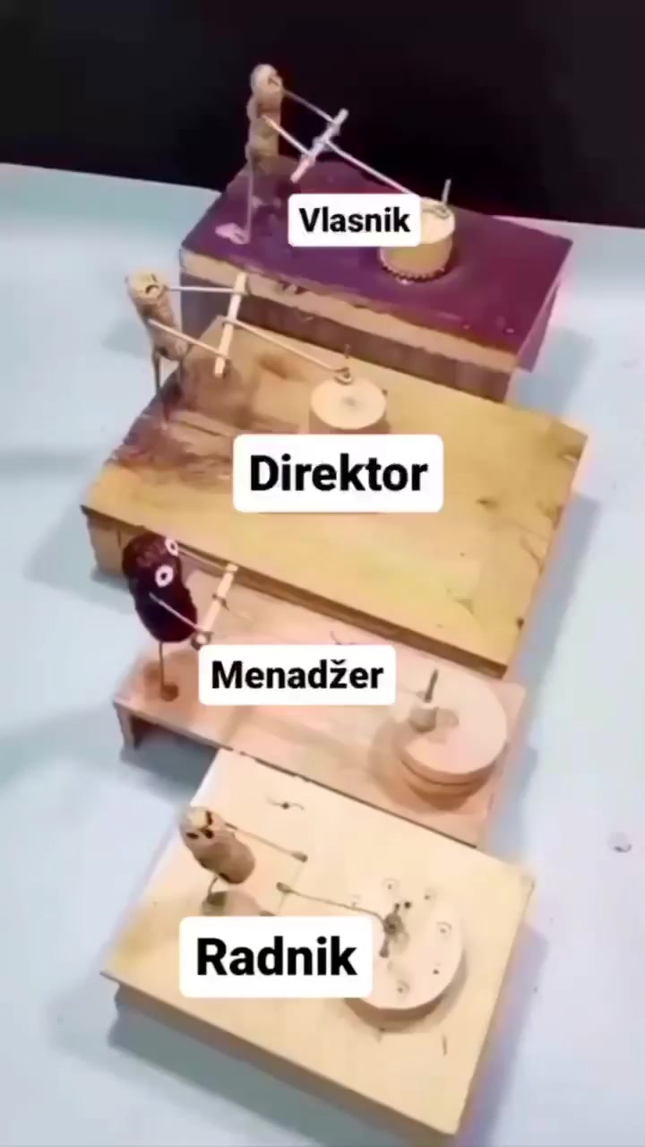 @Motivacija Mladih