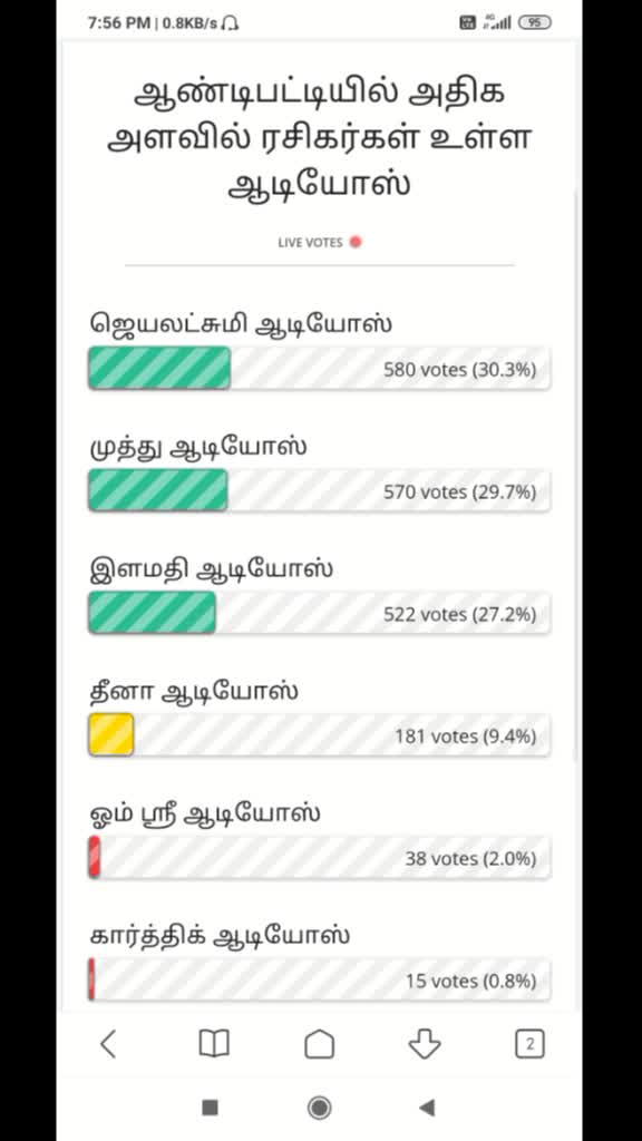 @Rajesh Rajesh