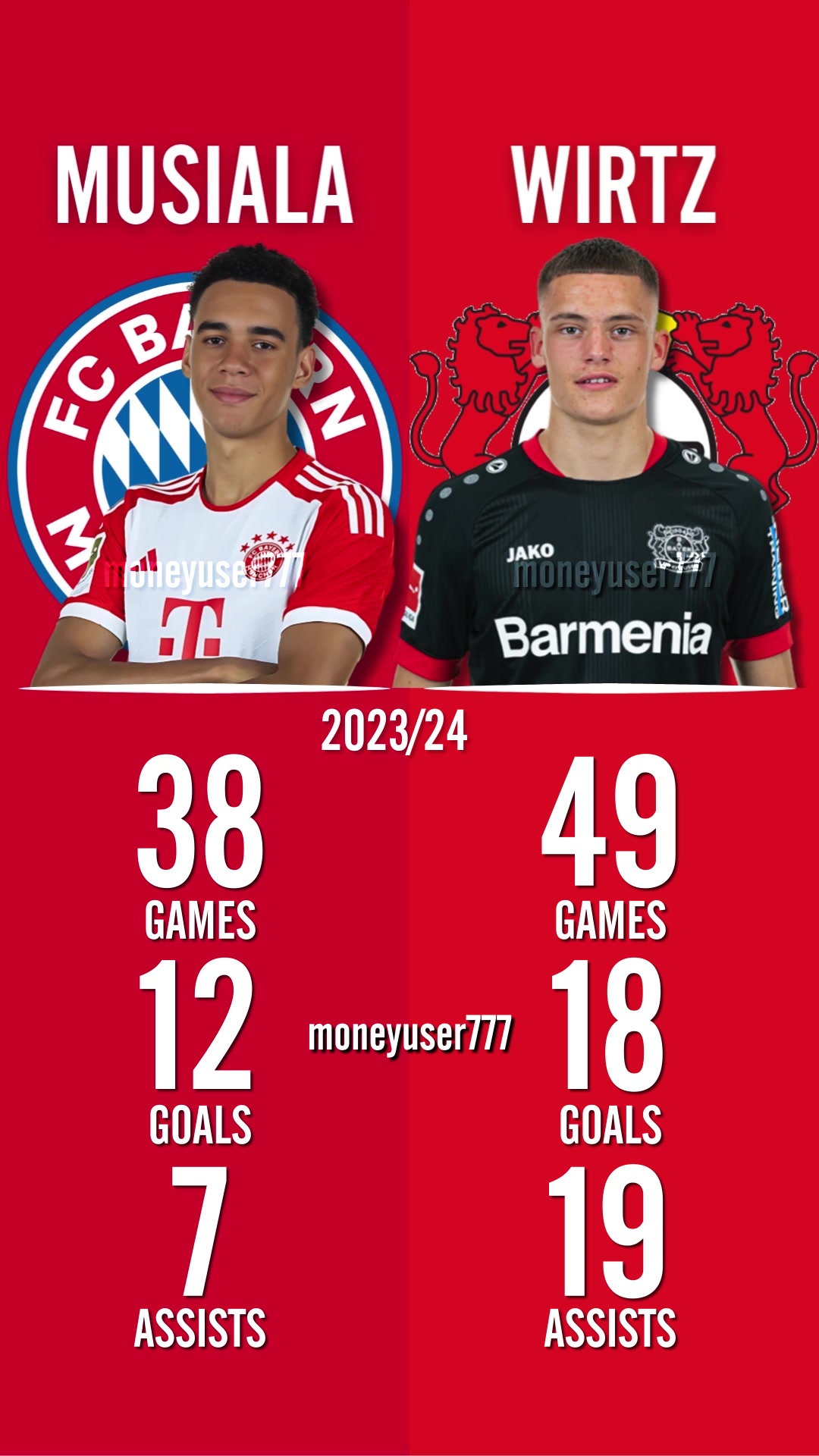 @10stats