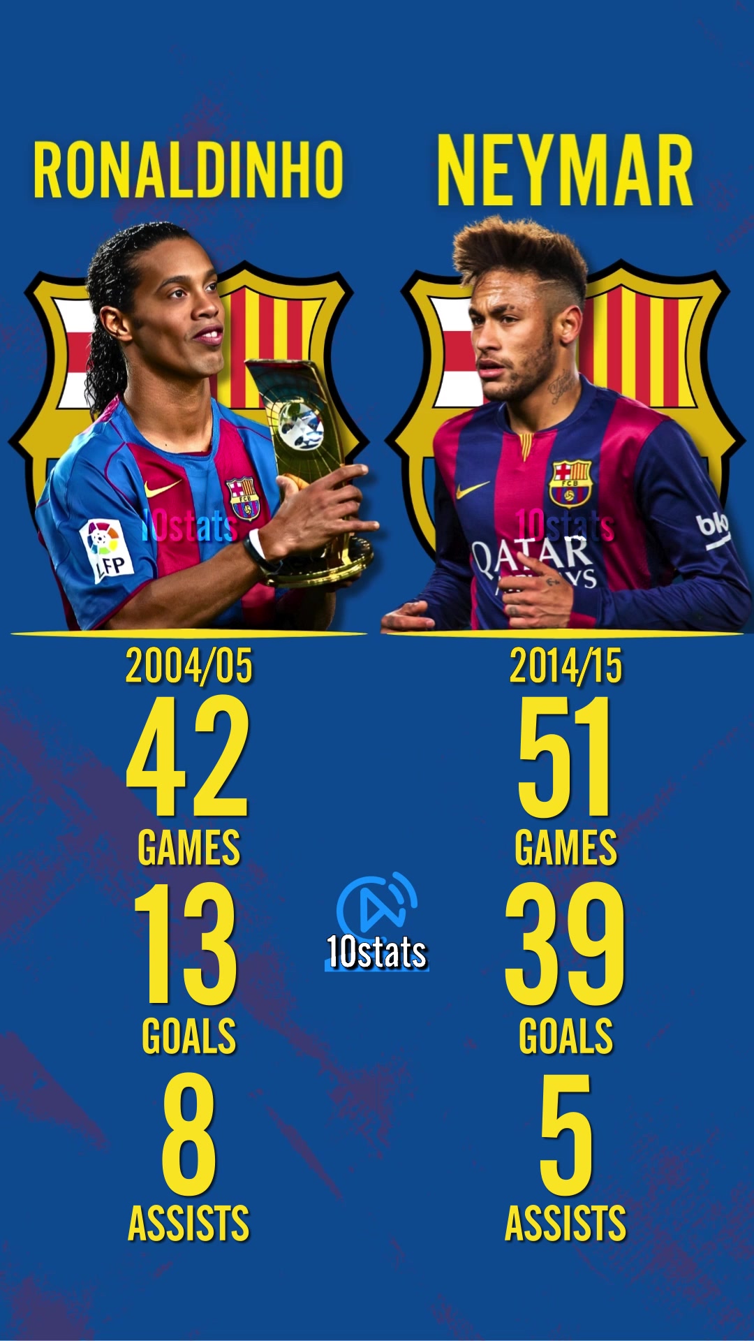 @10stats