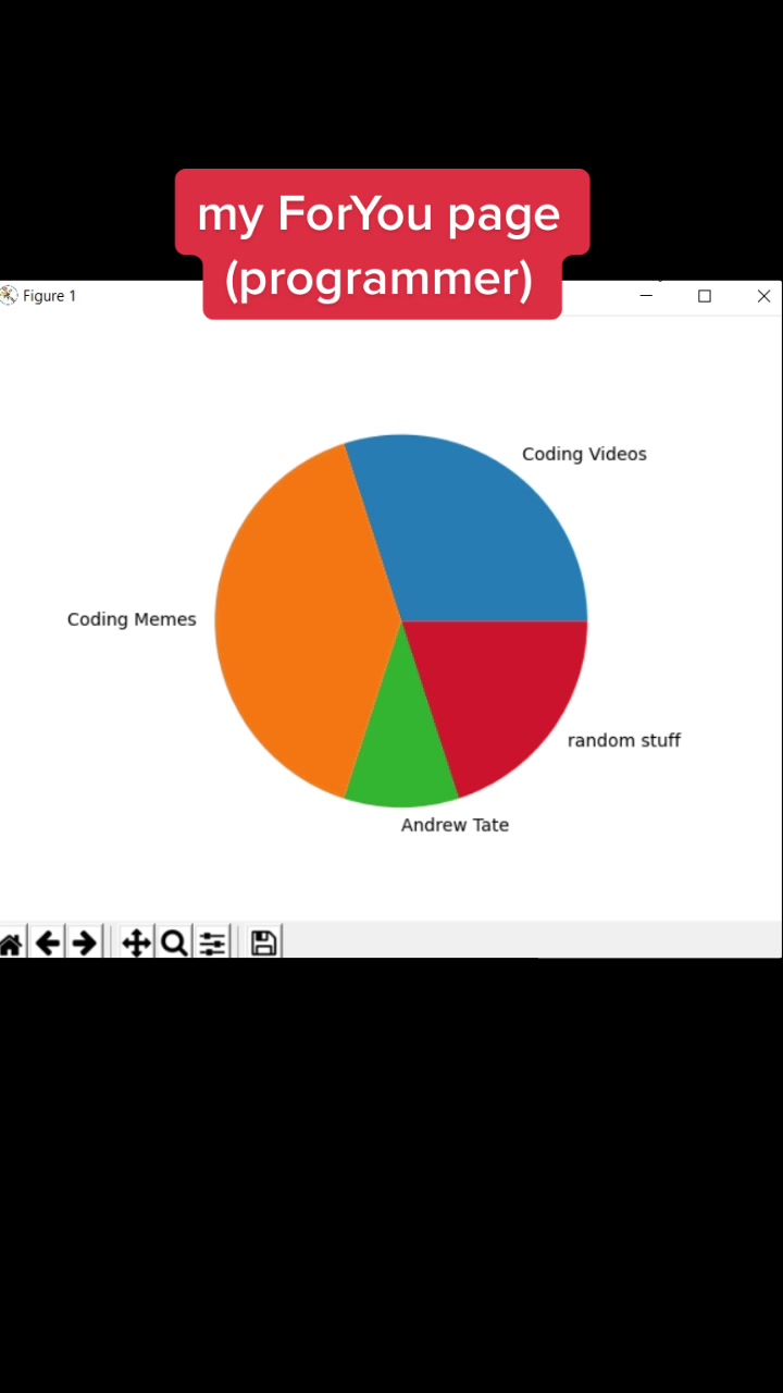 @ZippyCode