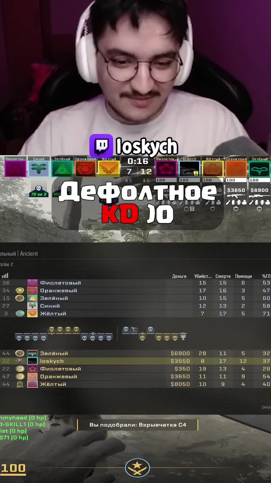 @loskych
