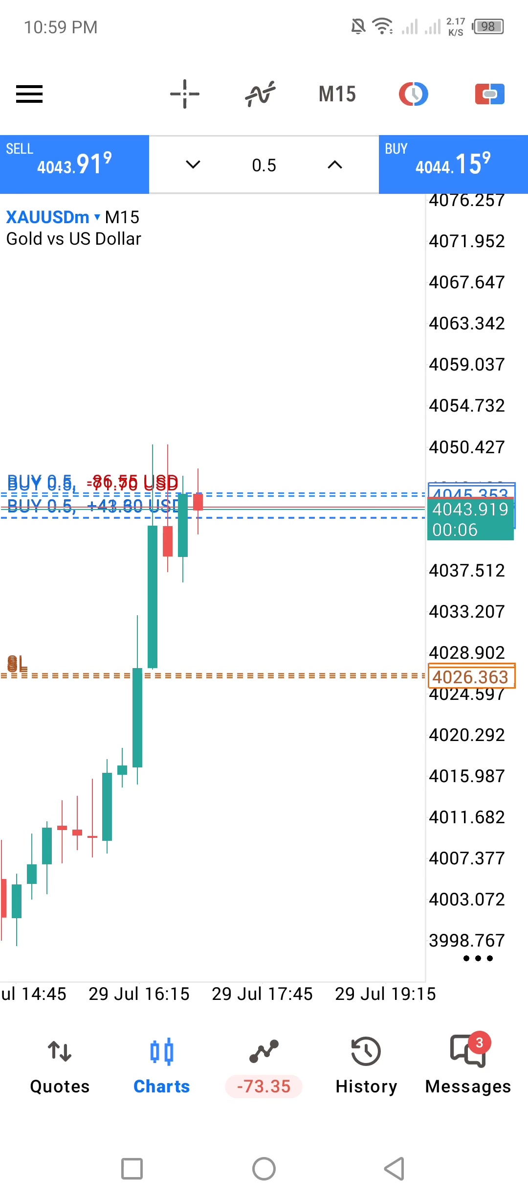 @ALGO TRADERS