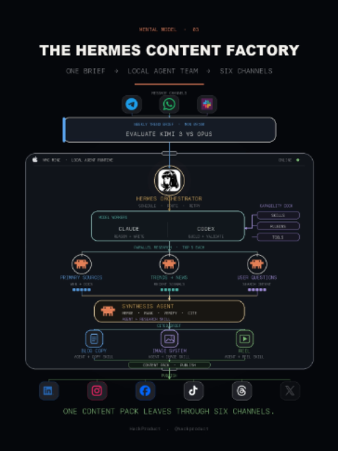 @HackProduct
