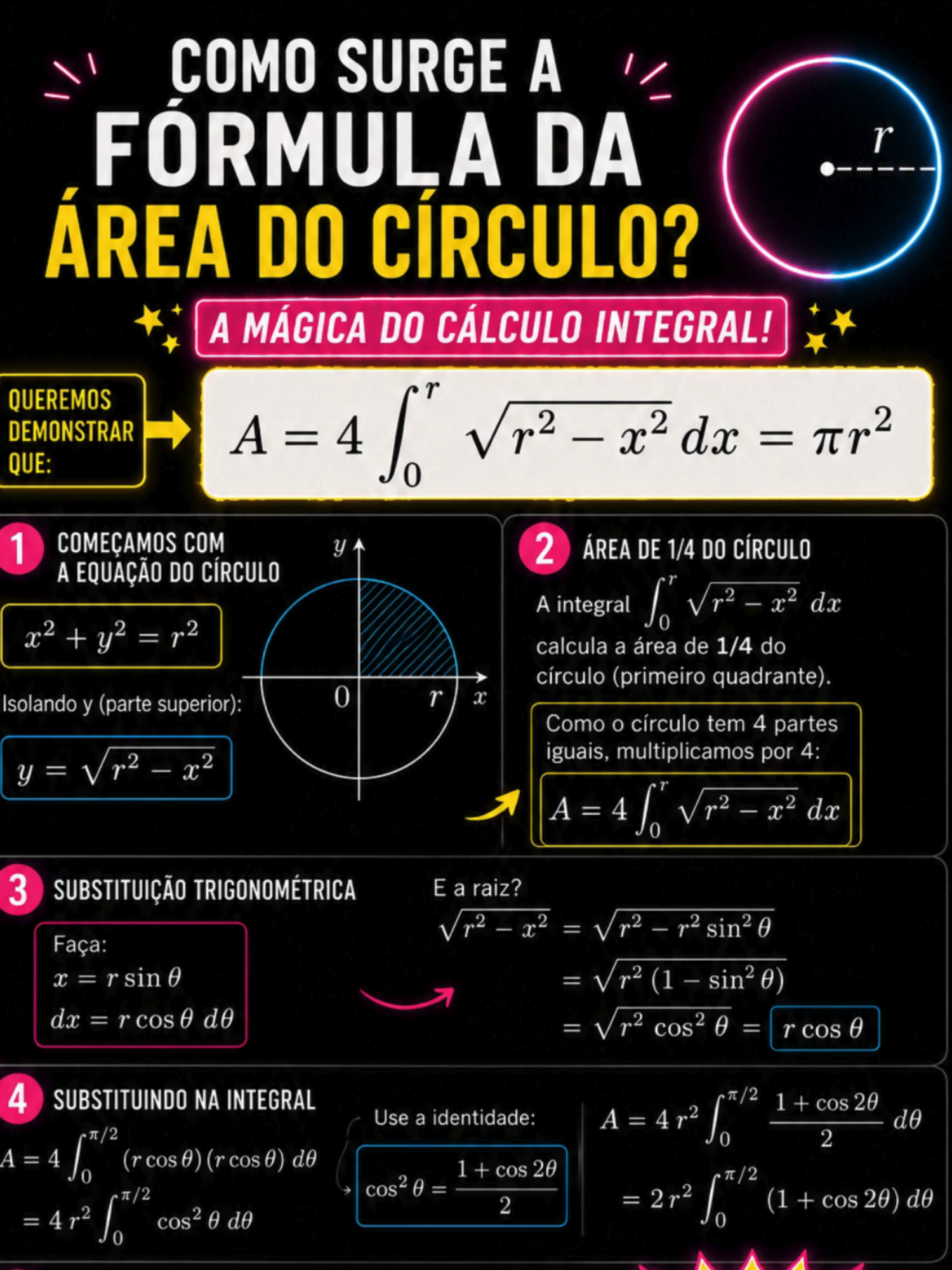 @Matematica Sublime