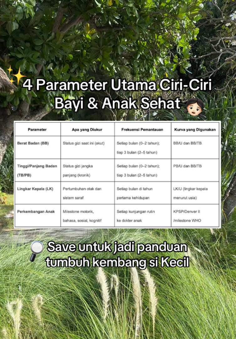 @Aplikasi Tumbuh Kembang Anak