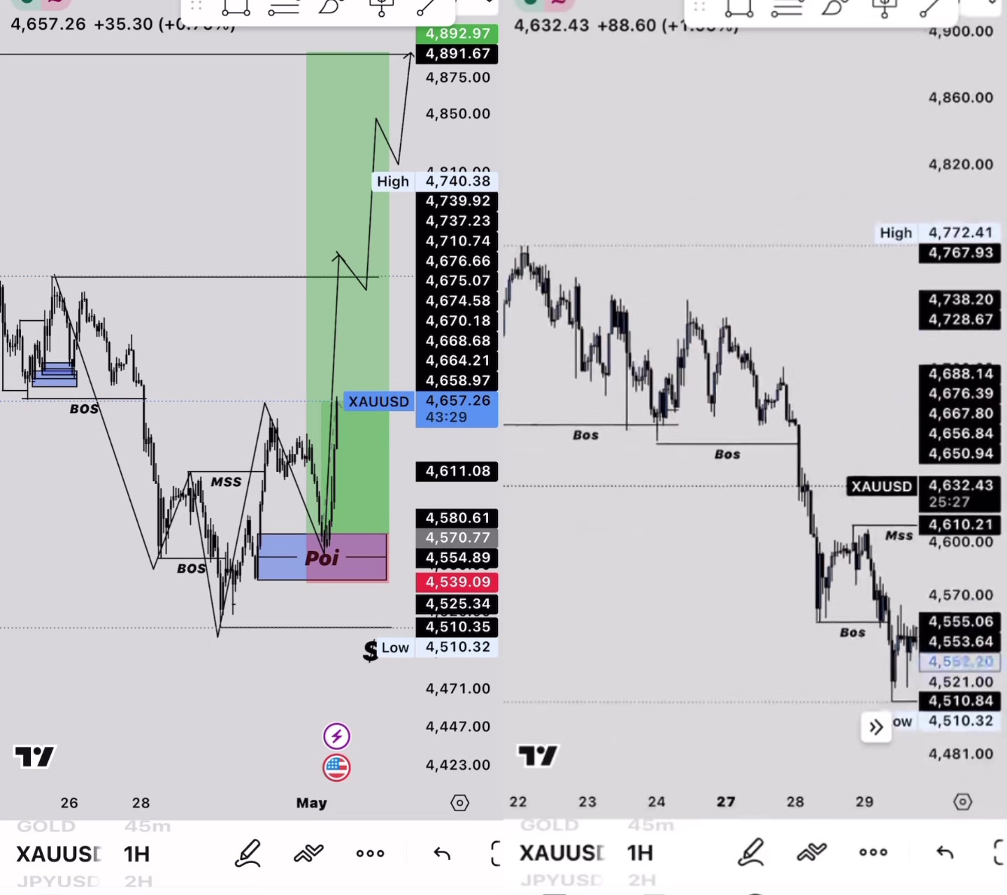 @Z&Y Trading