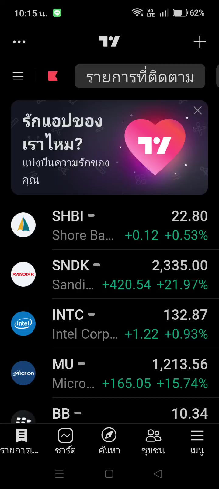 @เมษาราศีเมษ