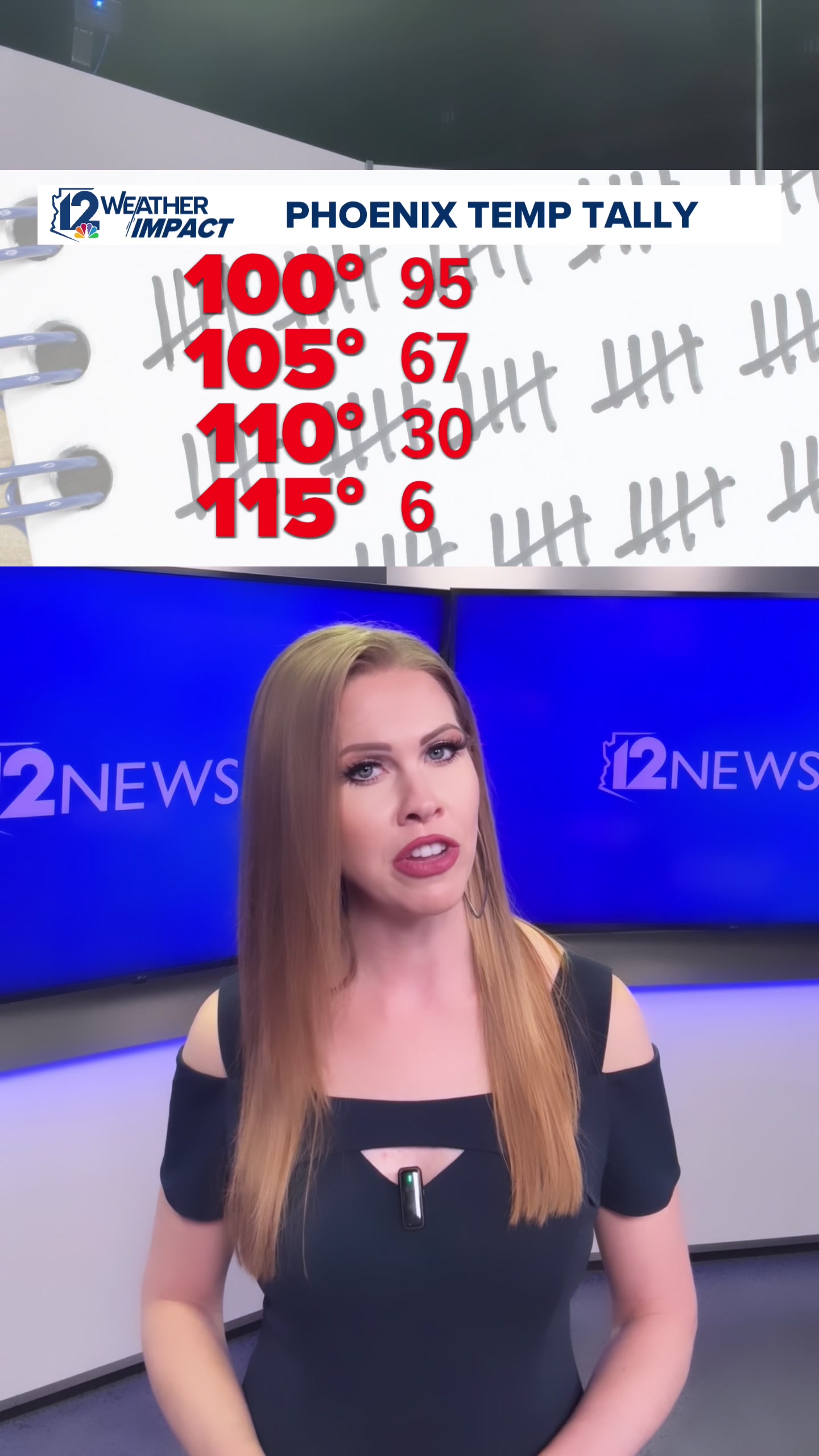 @12newsaz