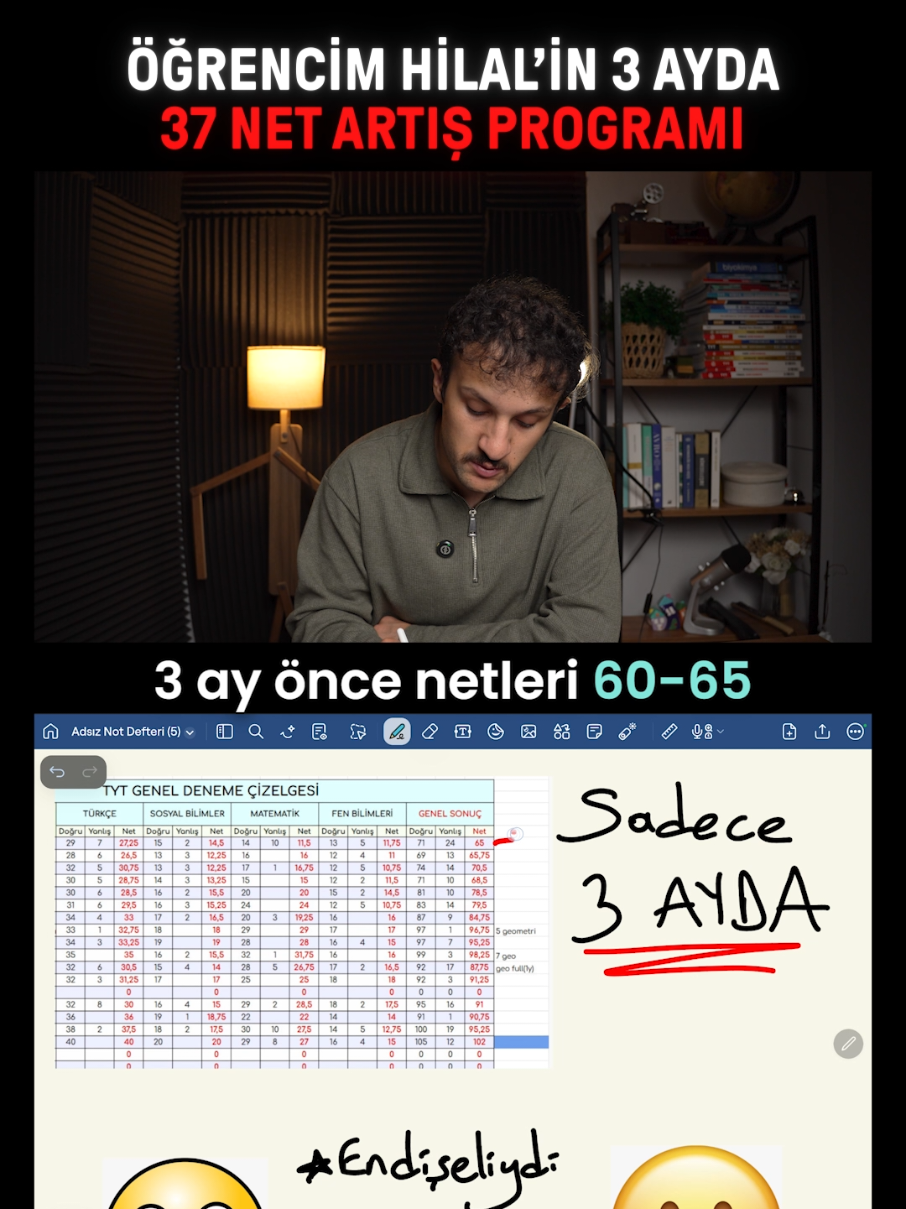 @Taner Mirza YKS