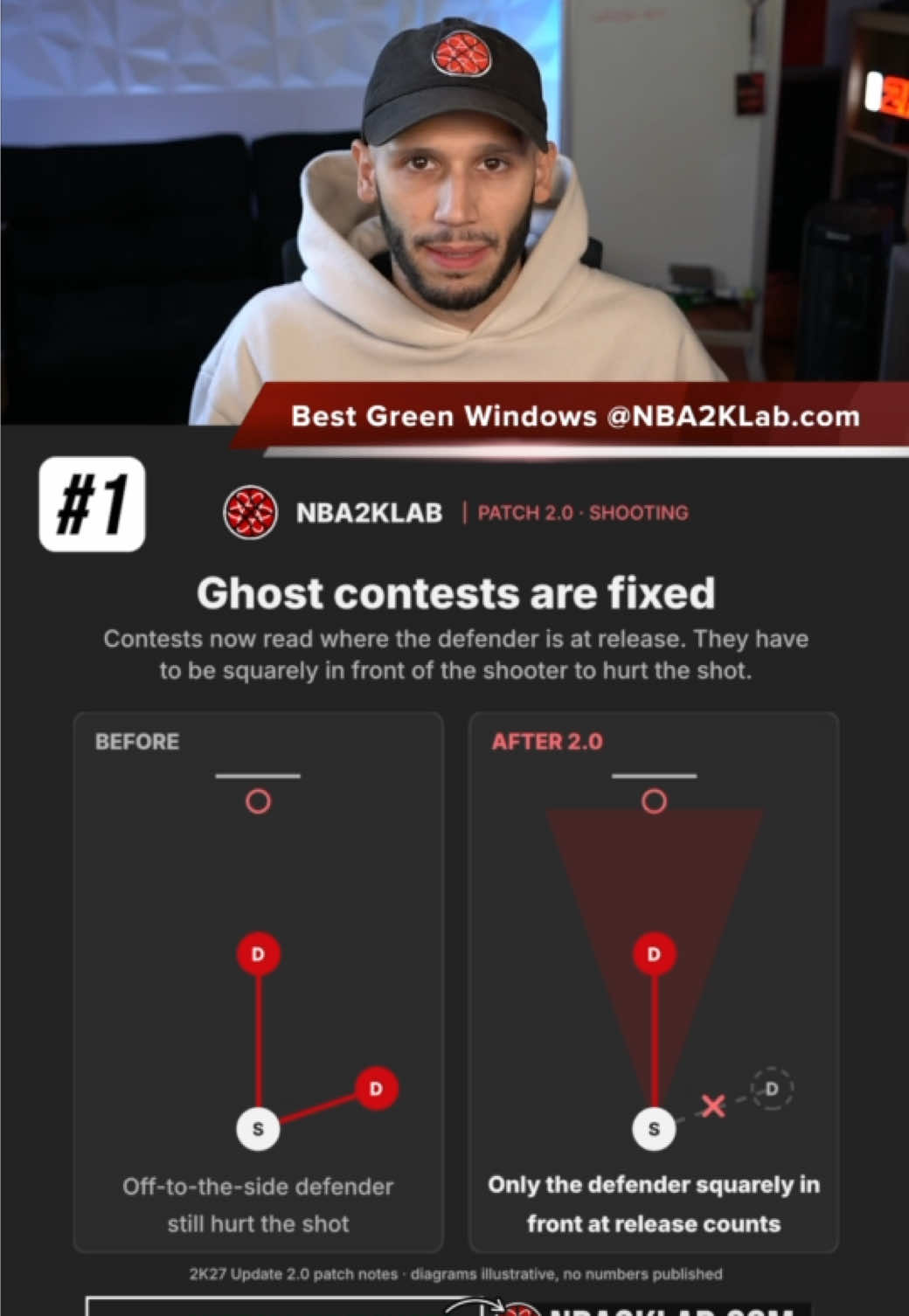 @NBA2KLab
