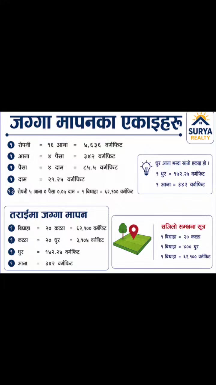 @SuryaRealtyOfficial सुर्यवाइबा