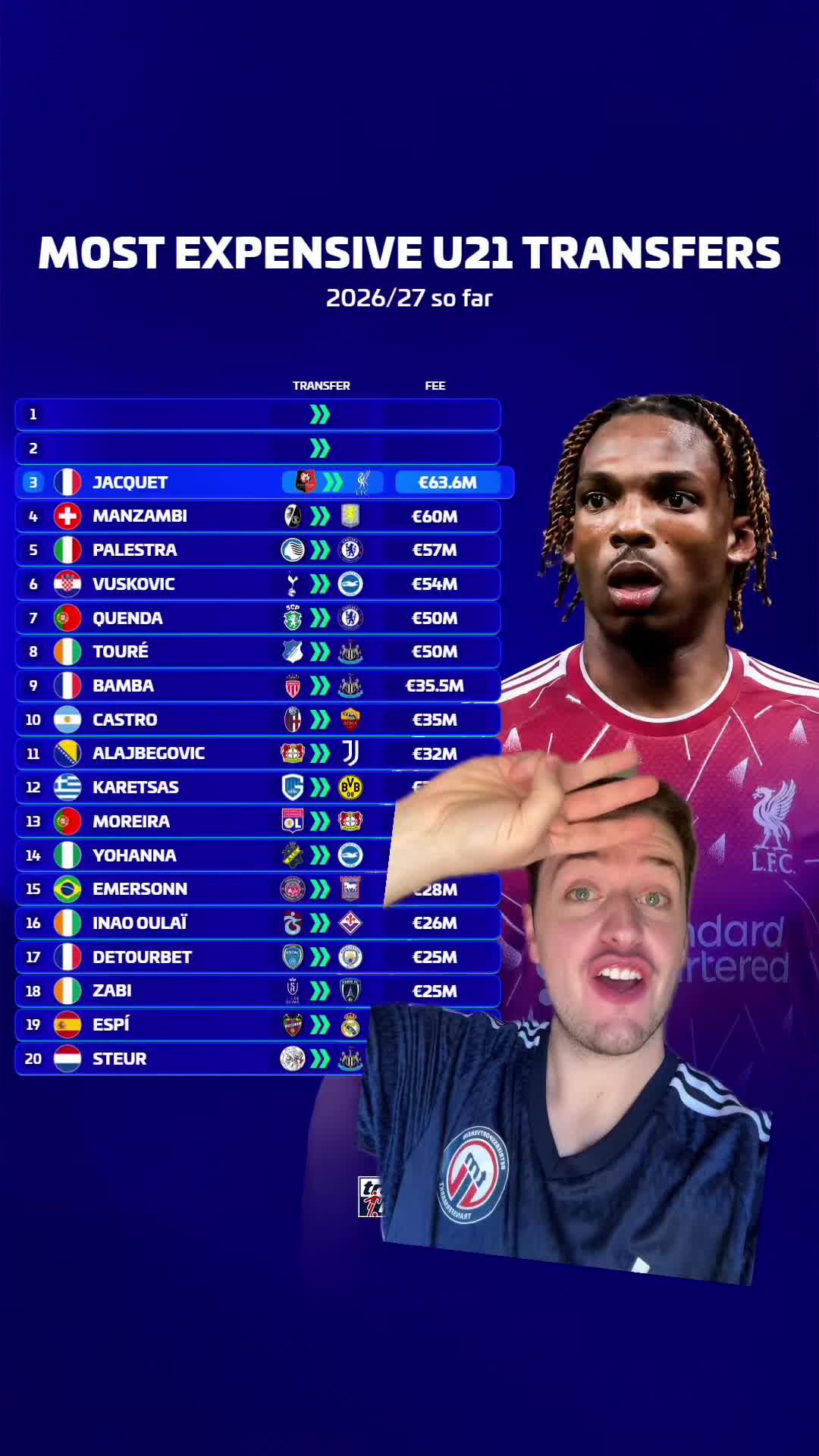 @Transfermarkt