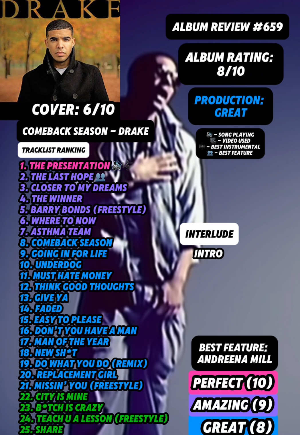 @JT Music Rankings