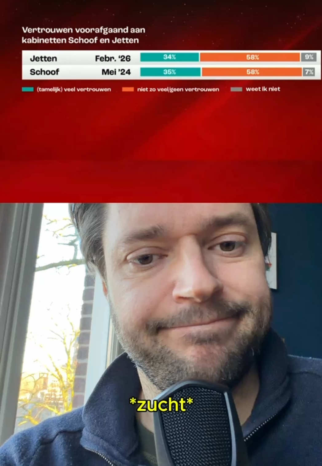 @Dennis Tak | Linkse Bankier