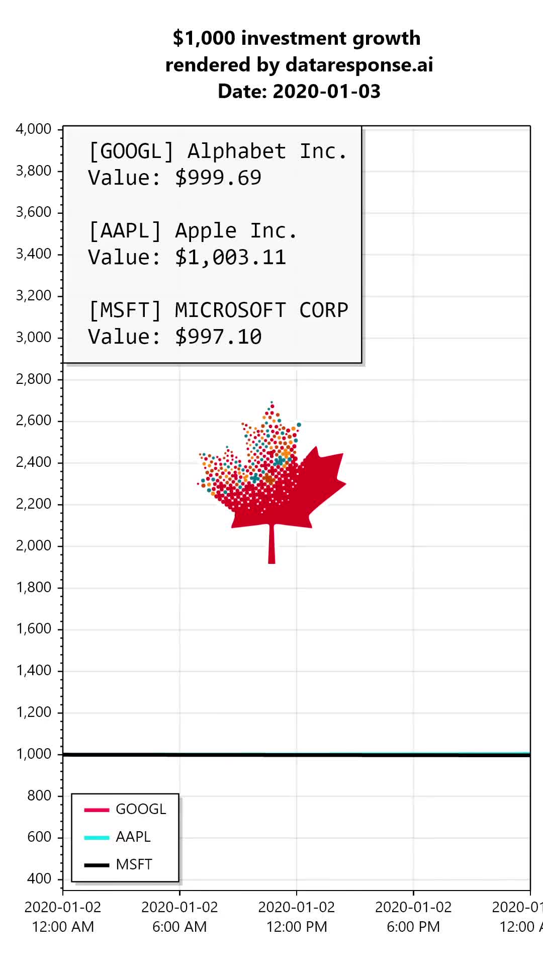 @dataresponseai