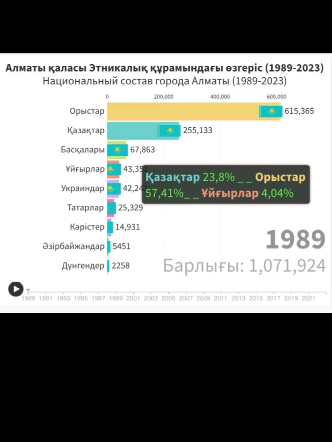 @Қызықты Статистика 📊