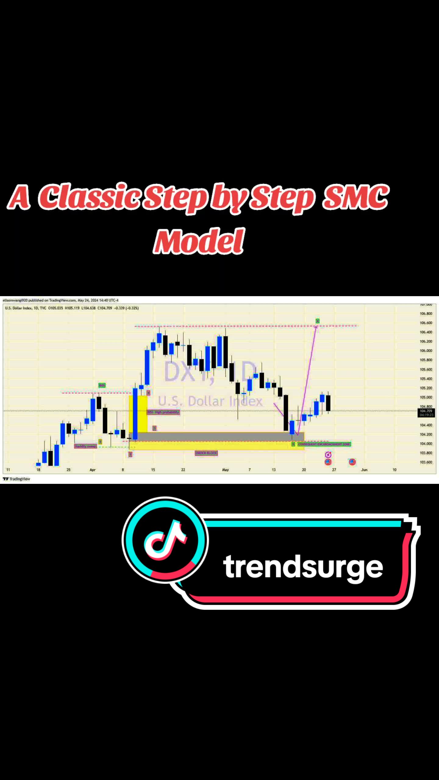 @TrendSurge