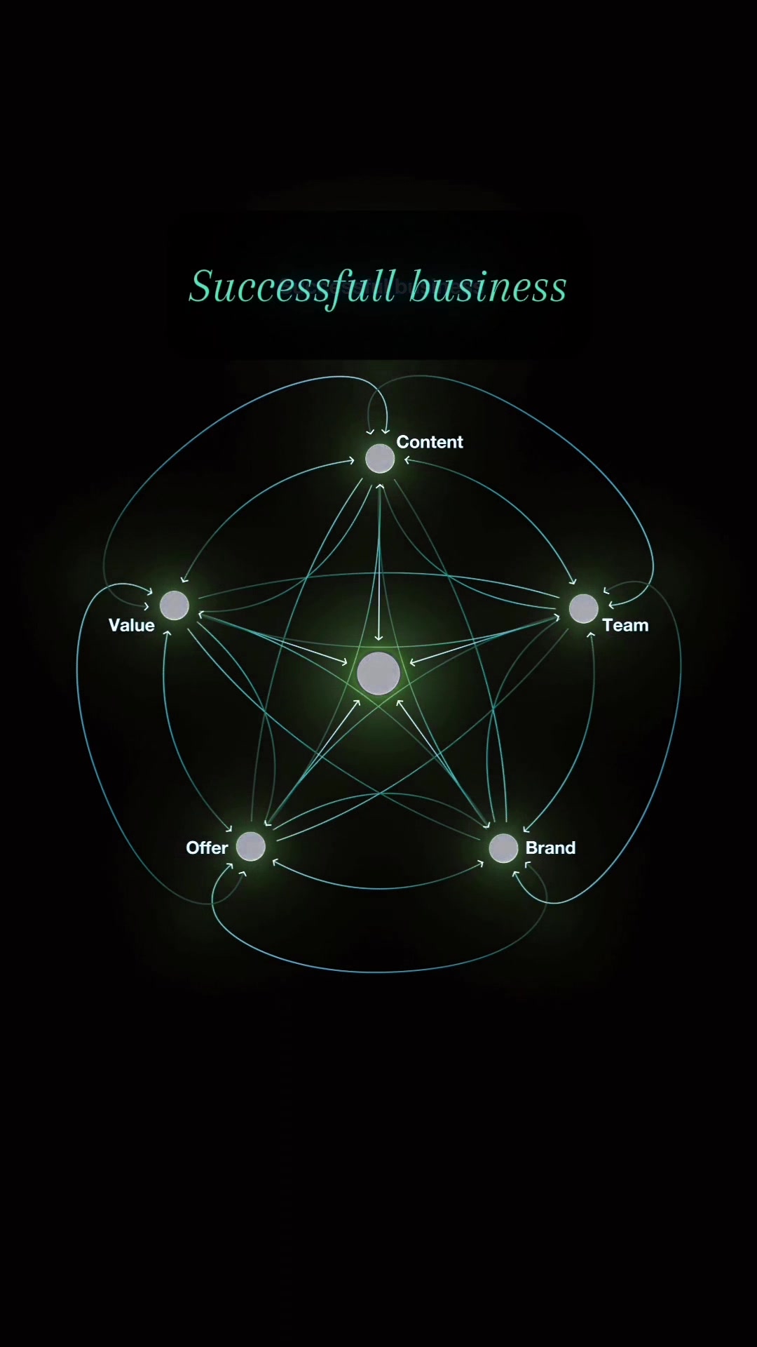 @Digital entrepreneur