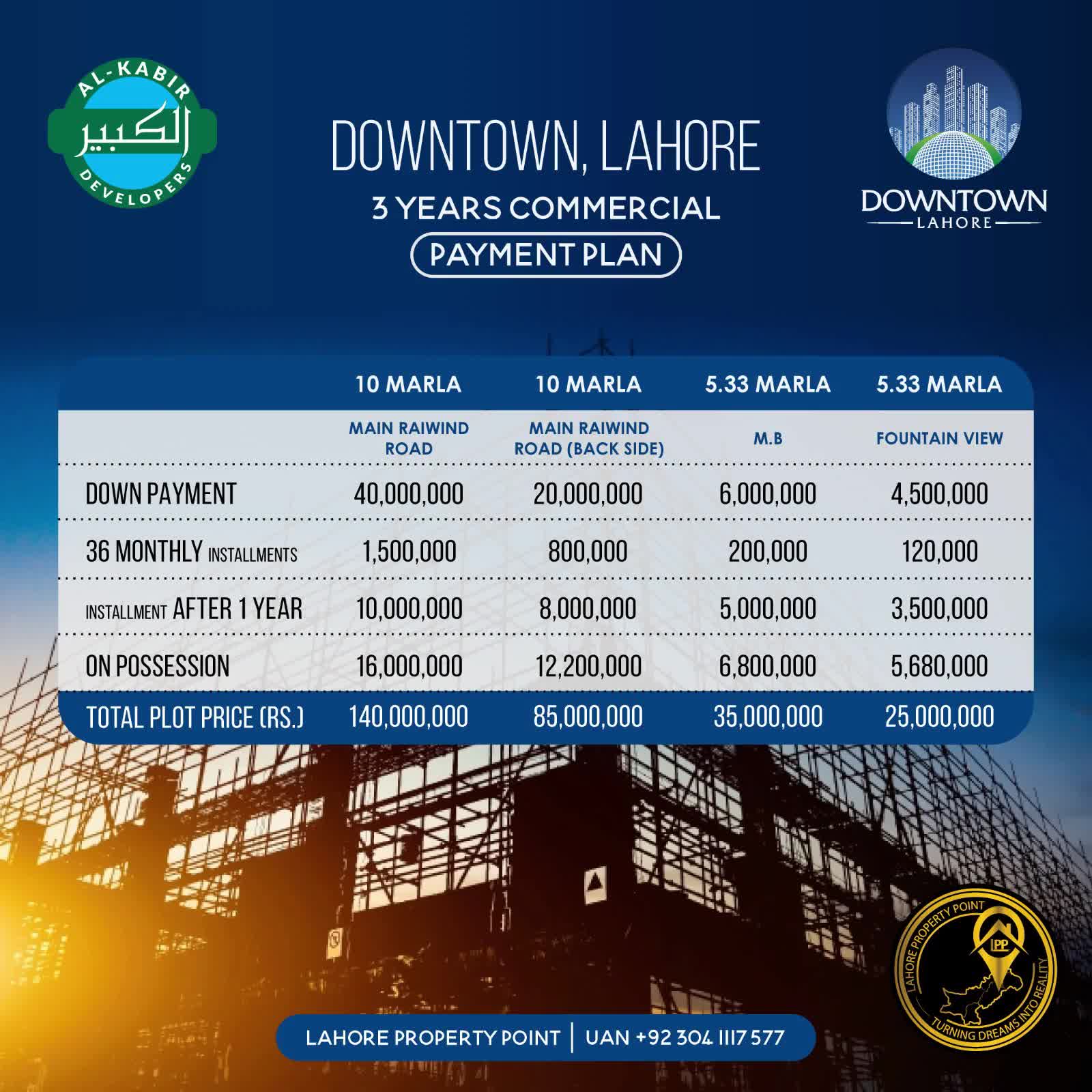 @Lahore Property Point