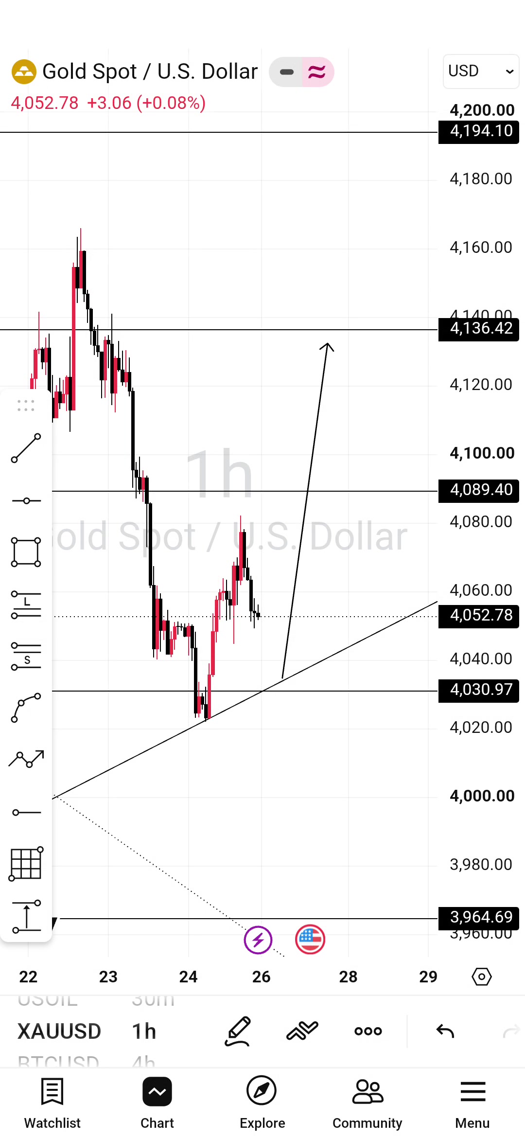 @M@NU€L📈📉