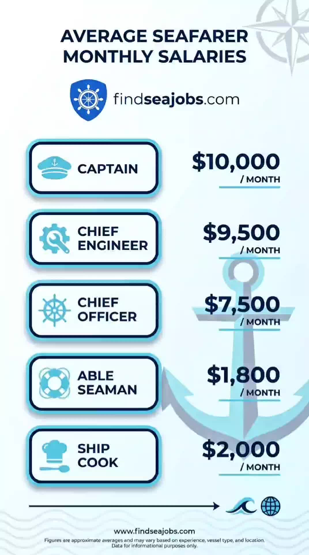 @Find Sea Jobs