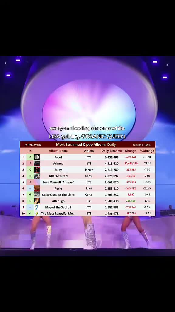 @#1 LISA STAN 💋